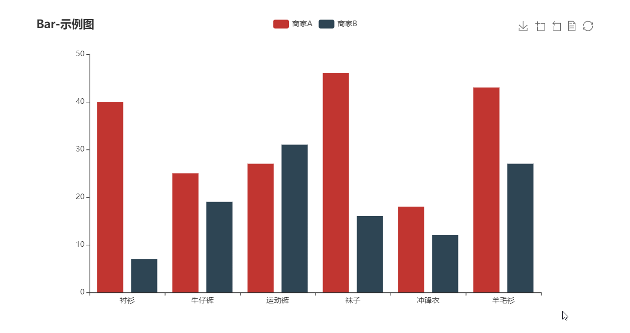 flutter_echarts Card Image