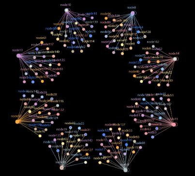 flutter_graph_view Card Image