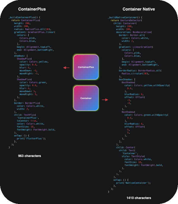 flutter widgets library