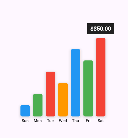 flutter_sales_graph Card Image