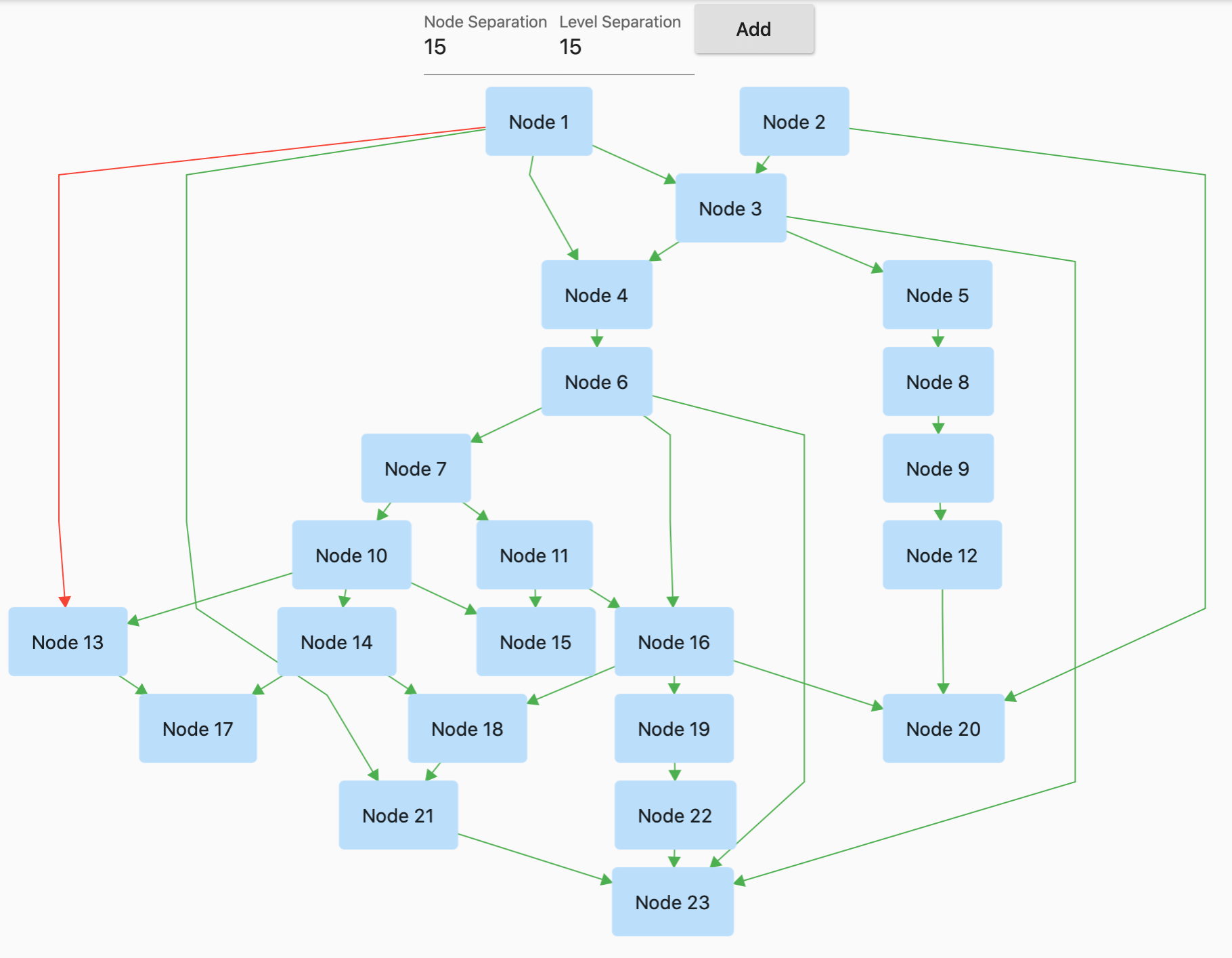 graphview Card Image