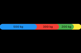 progress_bar_chart Card Image