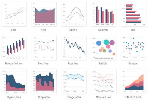 syncfusion_flutter_charts Card Image