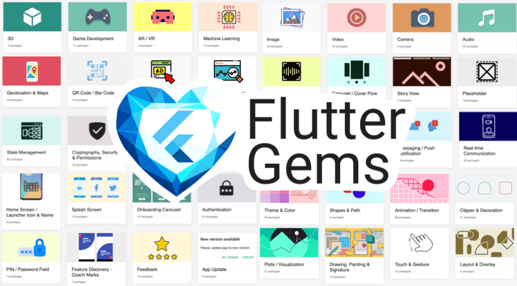 Top Flutter 2D and 3D Game Development packages | Flutter Gems
